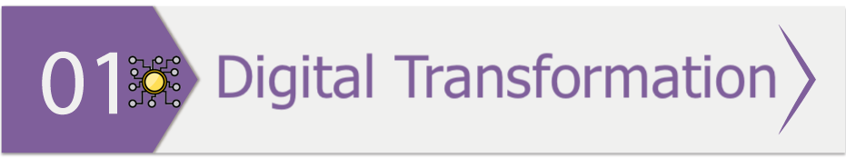 Digital Transformation for Restaurants