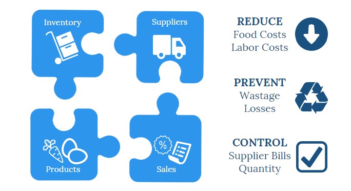 Omnichannel bridging the B2B gap for Restaurants