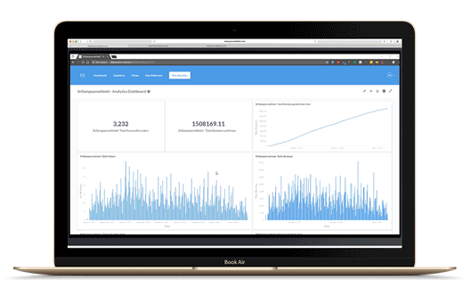 Restaurant Analytics with customer data