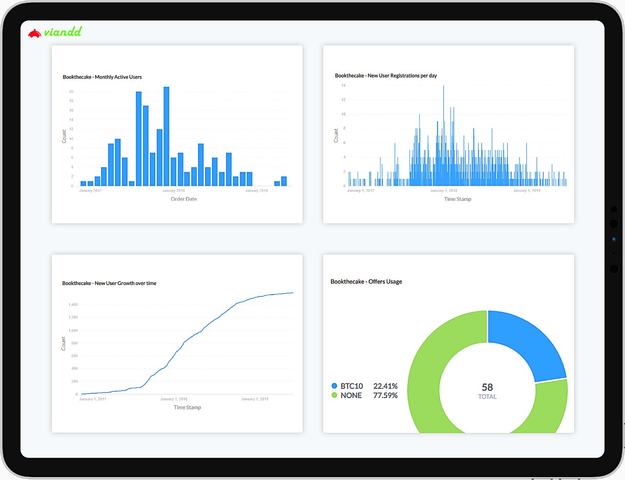 Restaurant POS Software on the Cloud