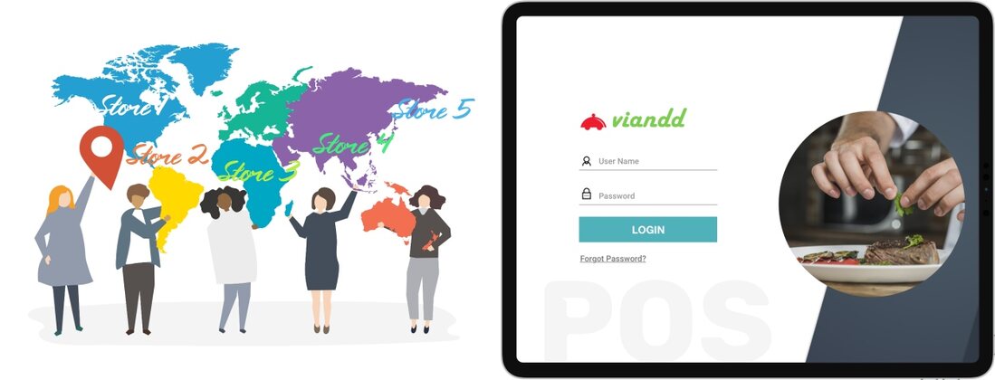 Restaurant POS Software on Cloud