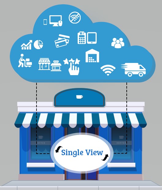 Omni-Channel Restaurant Solution