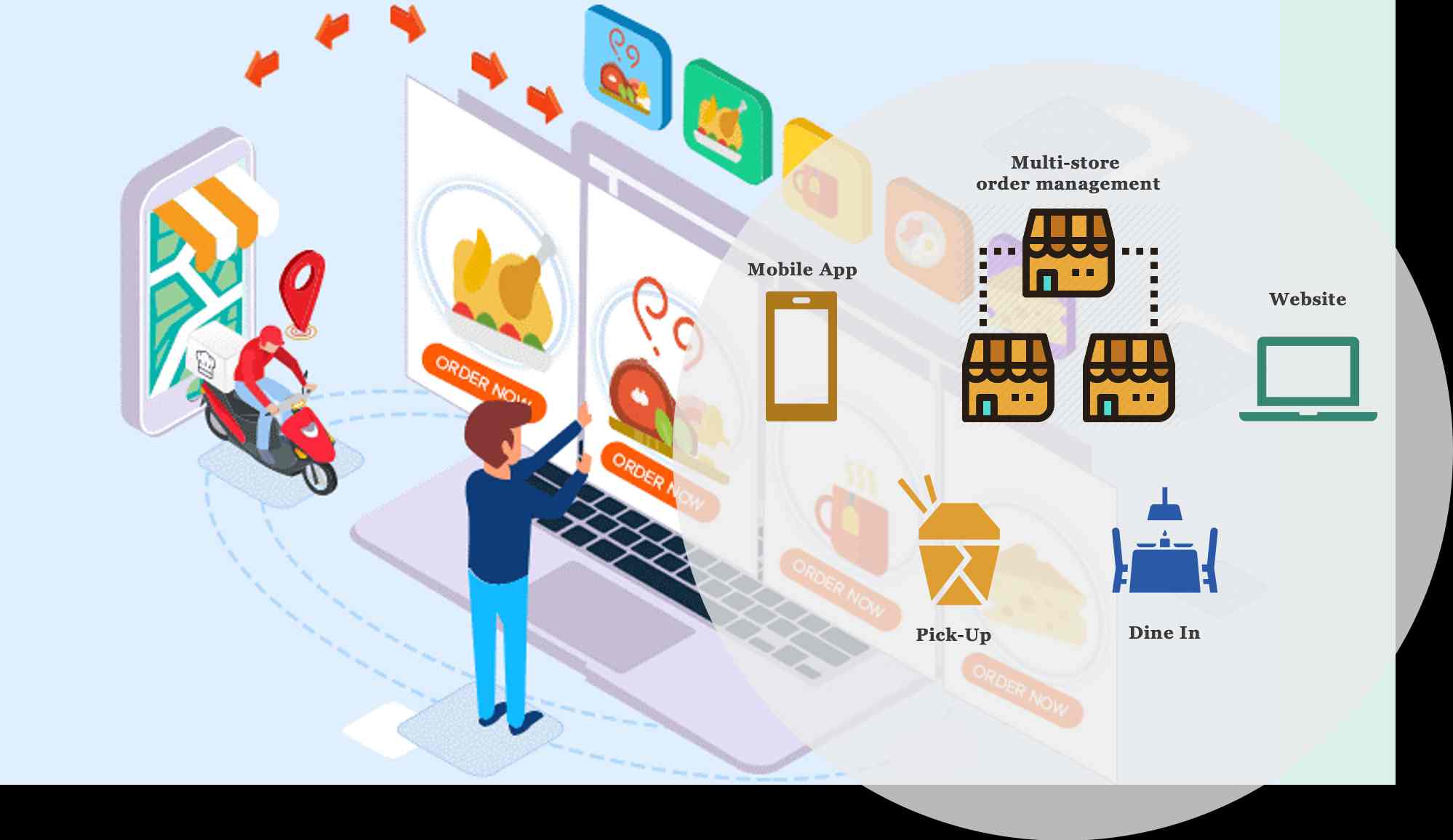 Restaurant Software best price